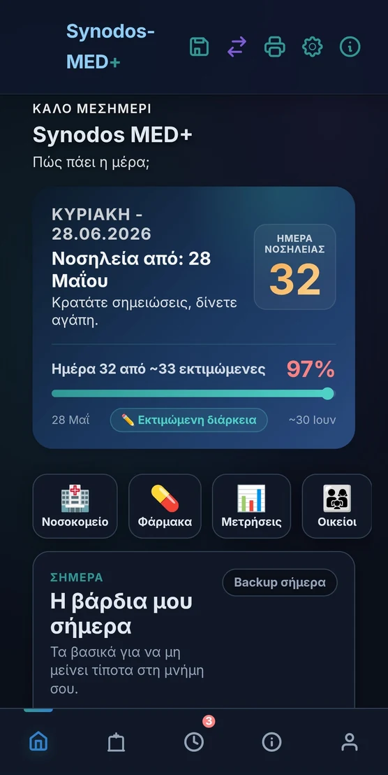 Synodos-MED+ Dashboard
