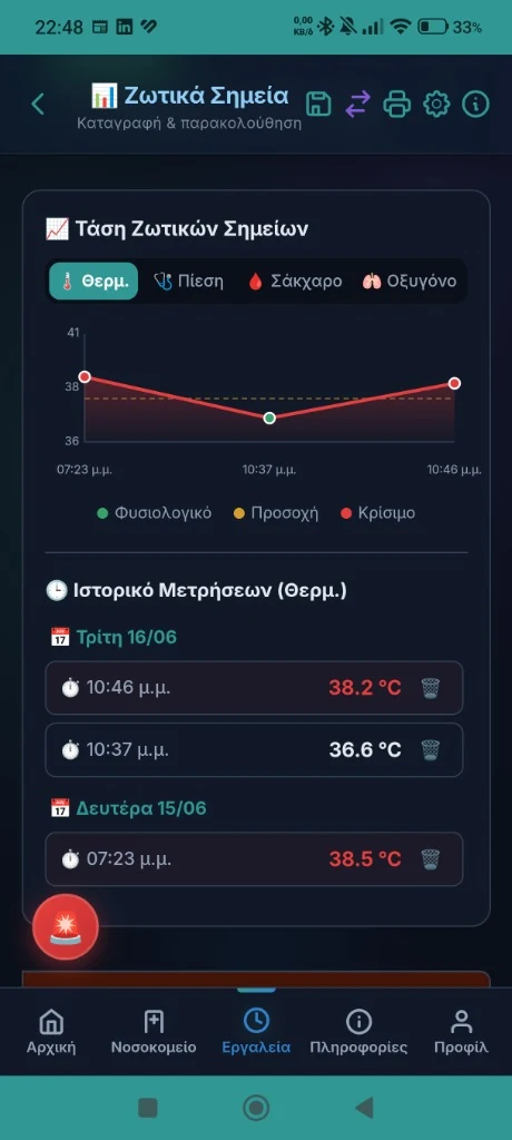 Ζωτικά Σημεία